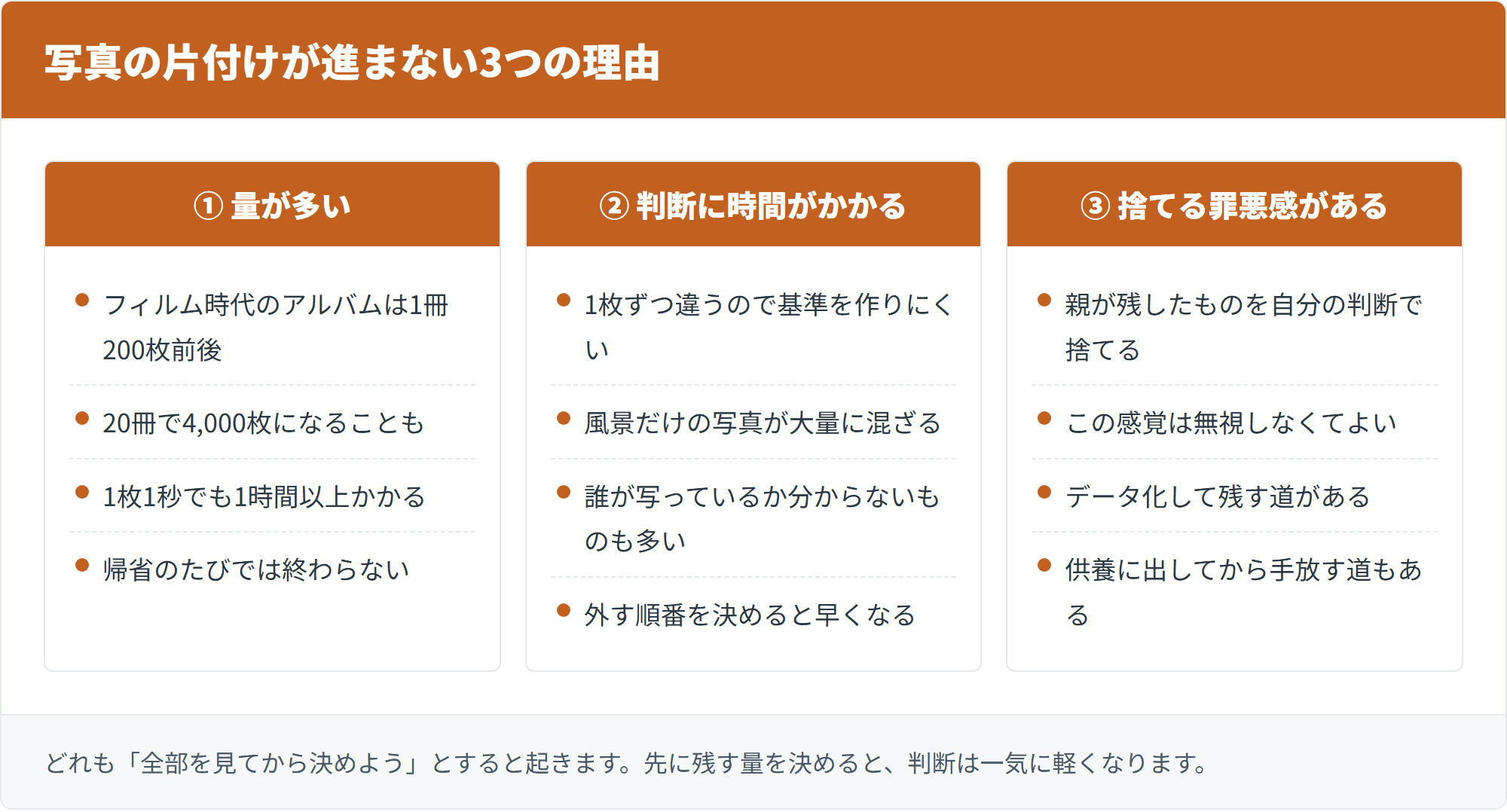 写真の片付けが進まない理由