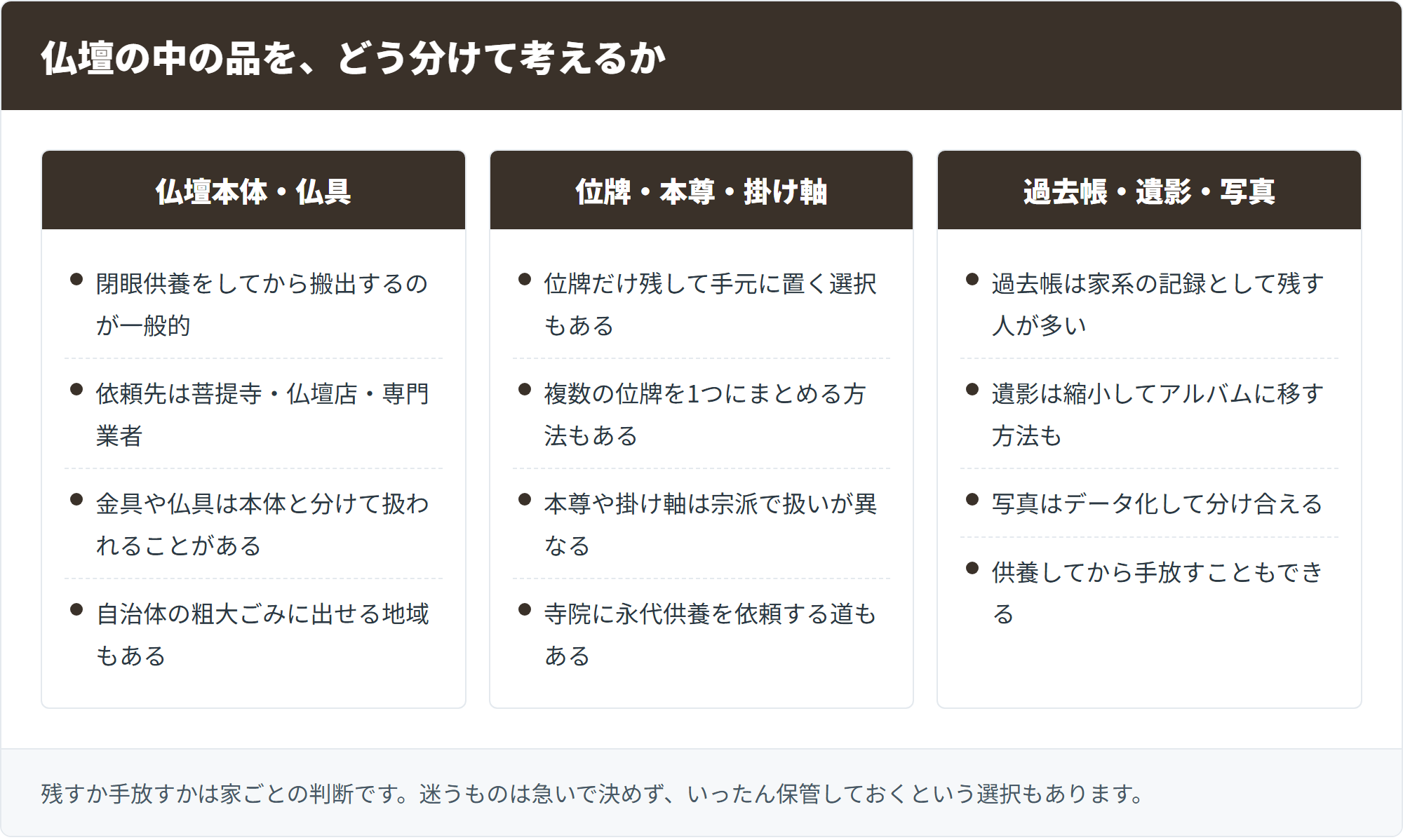 仏壇の中の品を、どう分けて考えるか