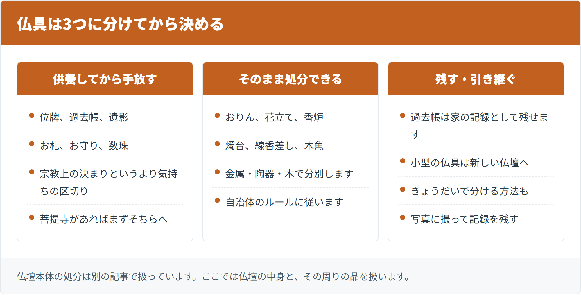 仏具は3つに分けてから決める