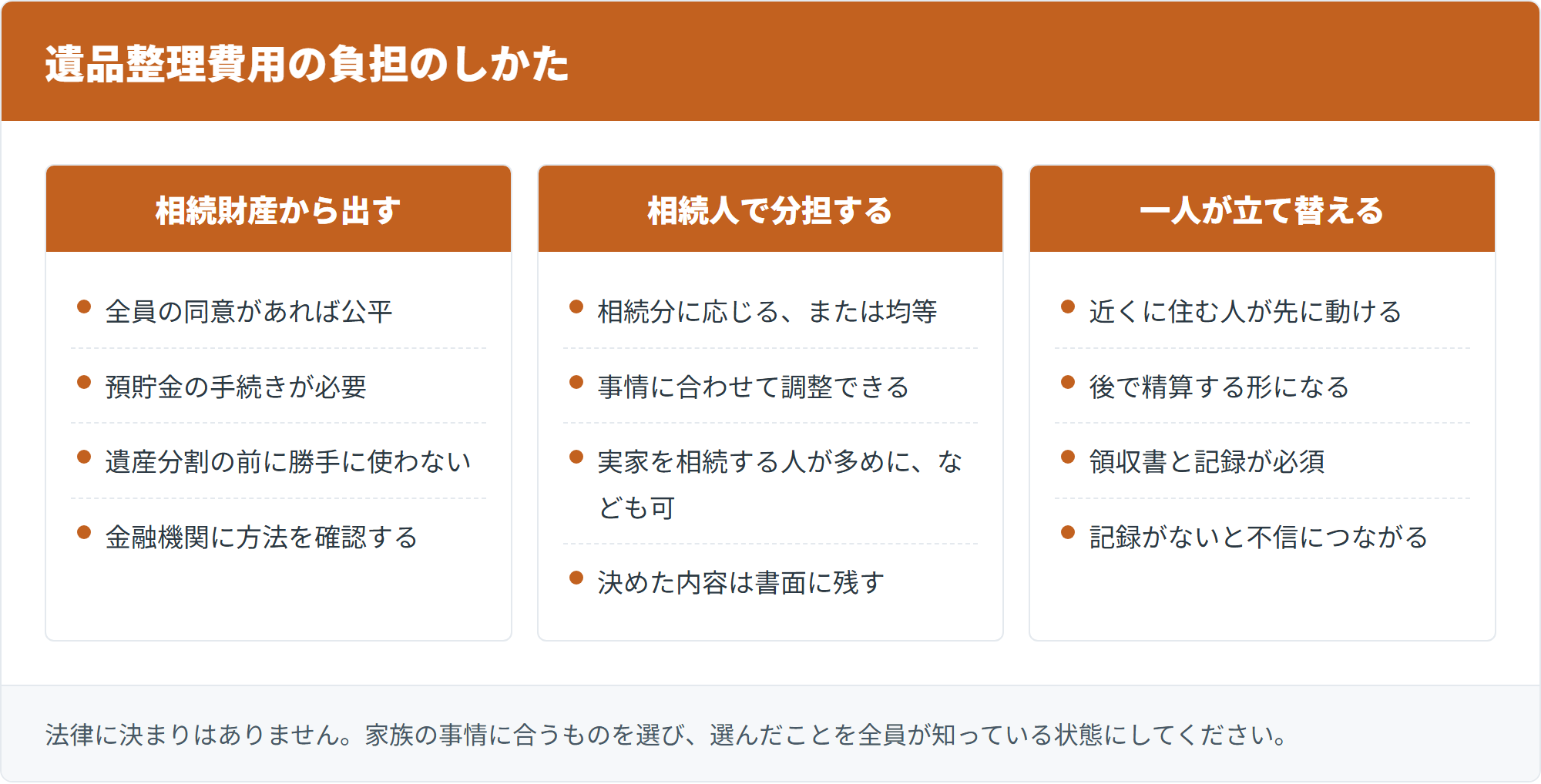 遺品整理費用の負担のしかた