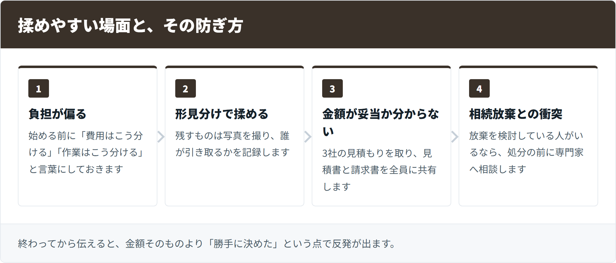 揉めやすい3つの場面