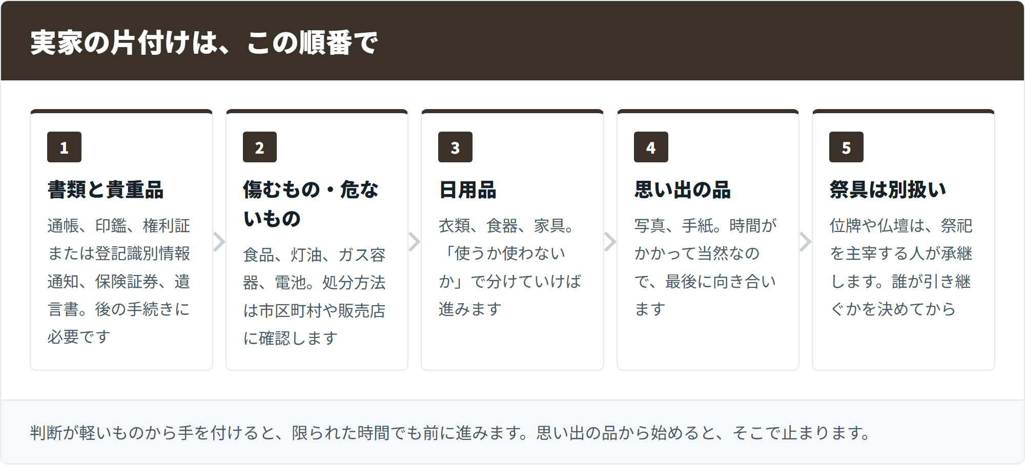 片付けの順番