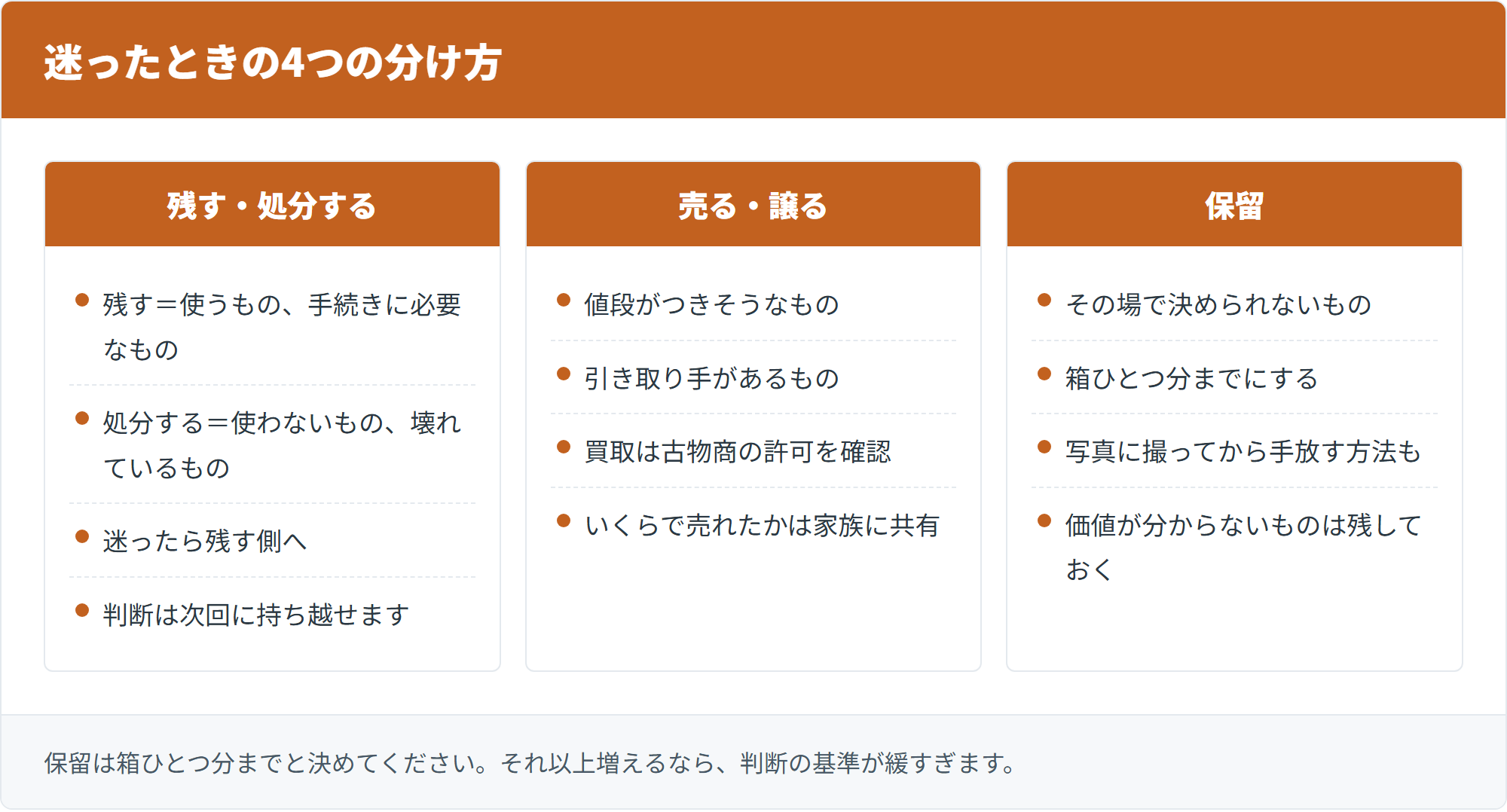 迷ったときの分け方