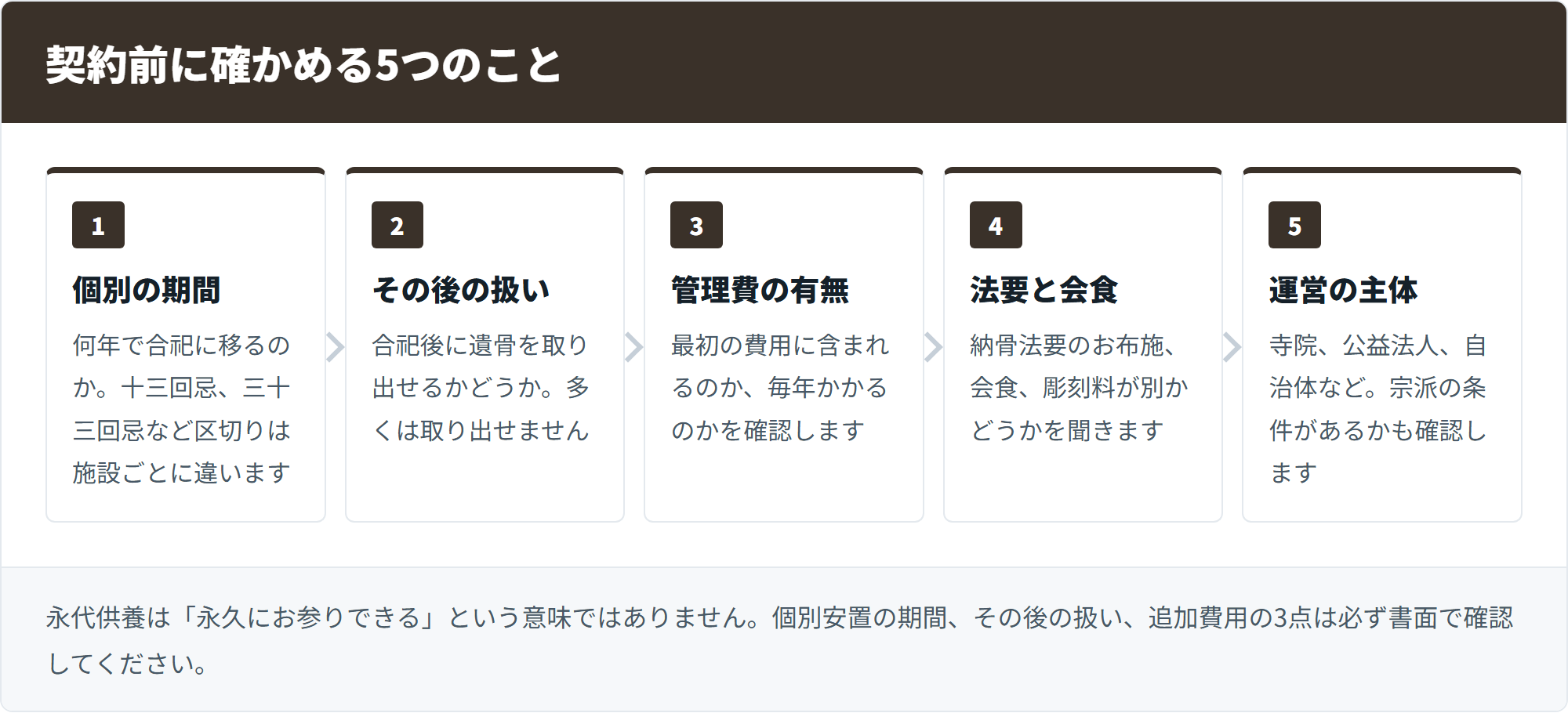 契約前に確かめる5つのこと