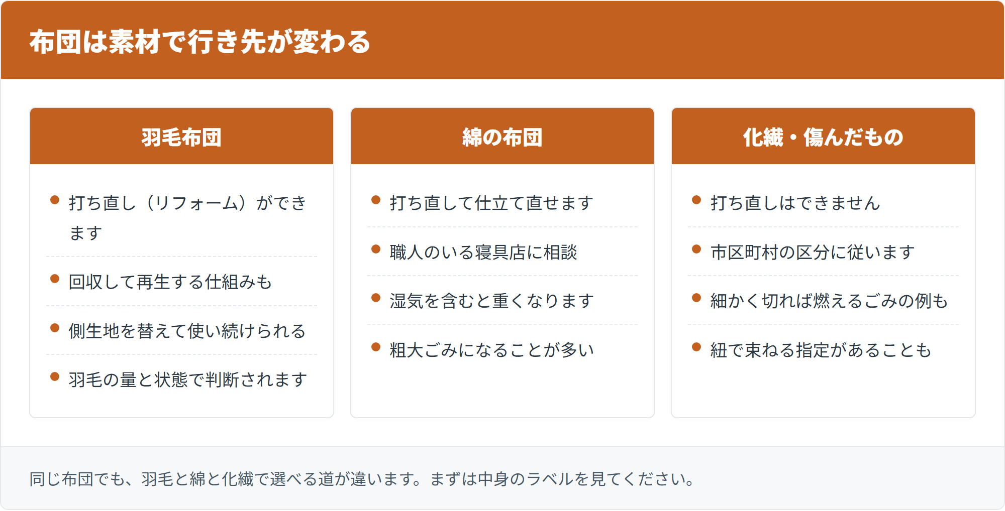 布団は素材で行き先が変わる