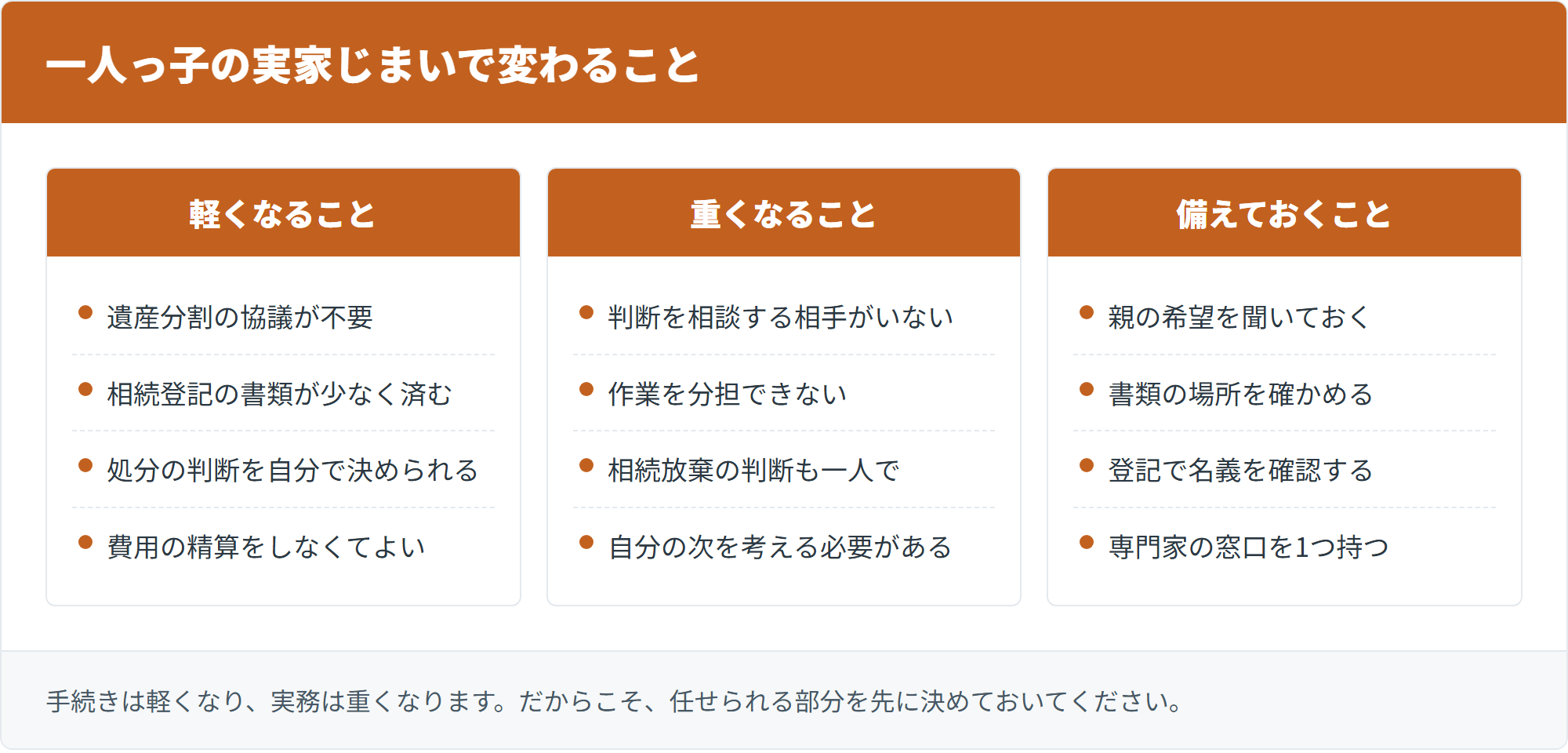 一人っ子の実家じまいで変わること