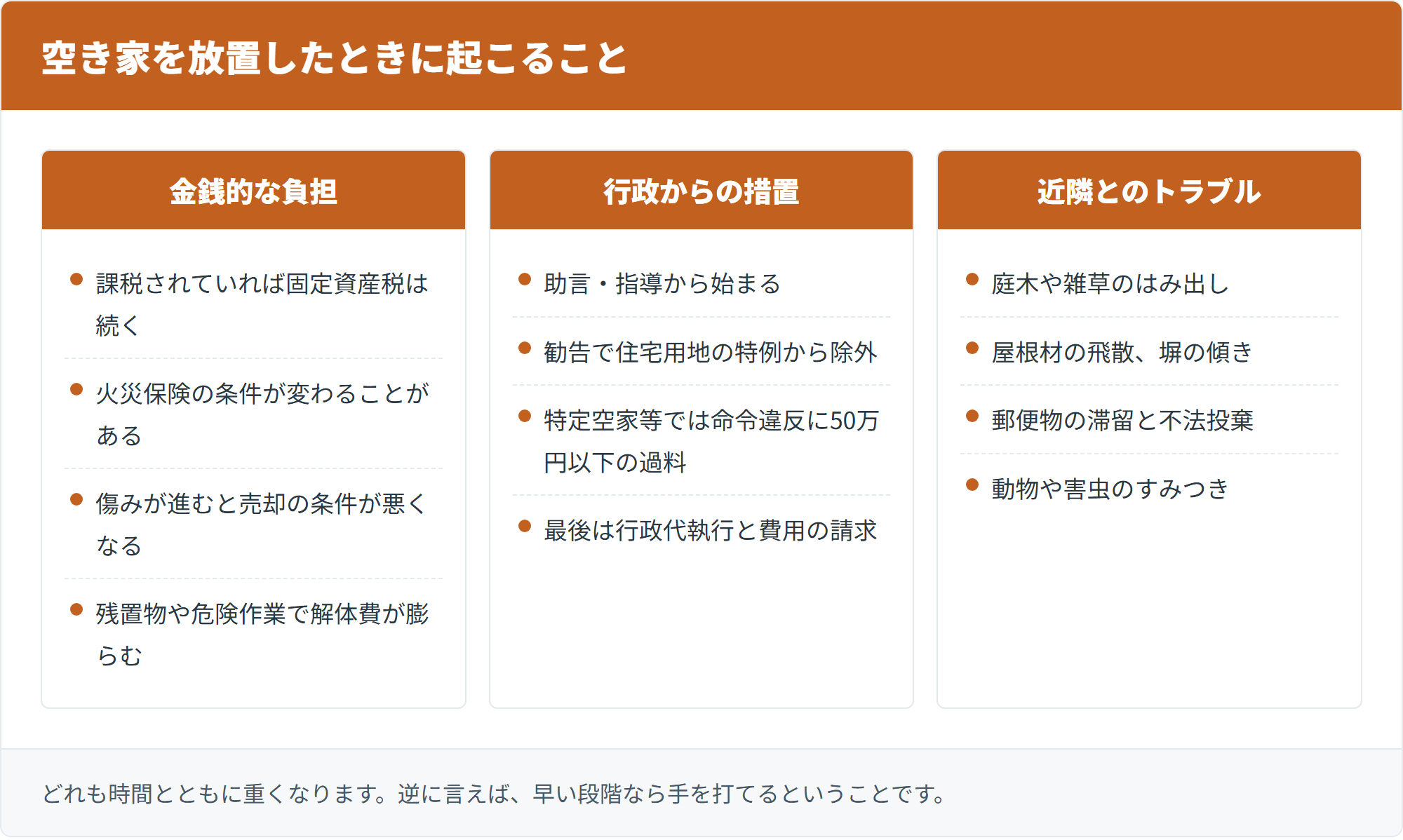 空き家を放置したときに起こること