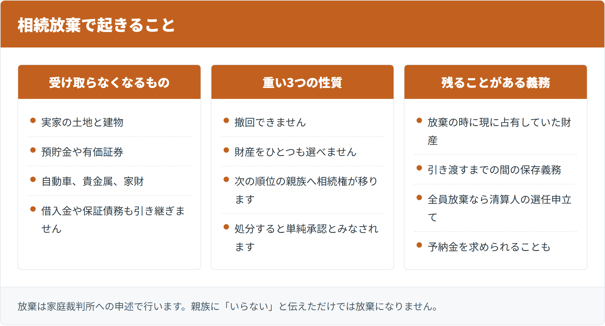 相続放棄で起きること
