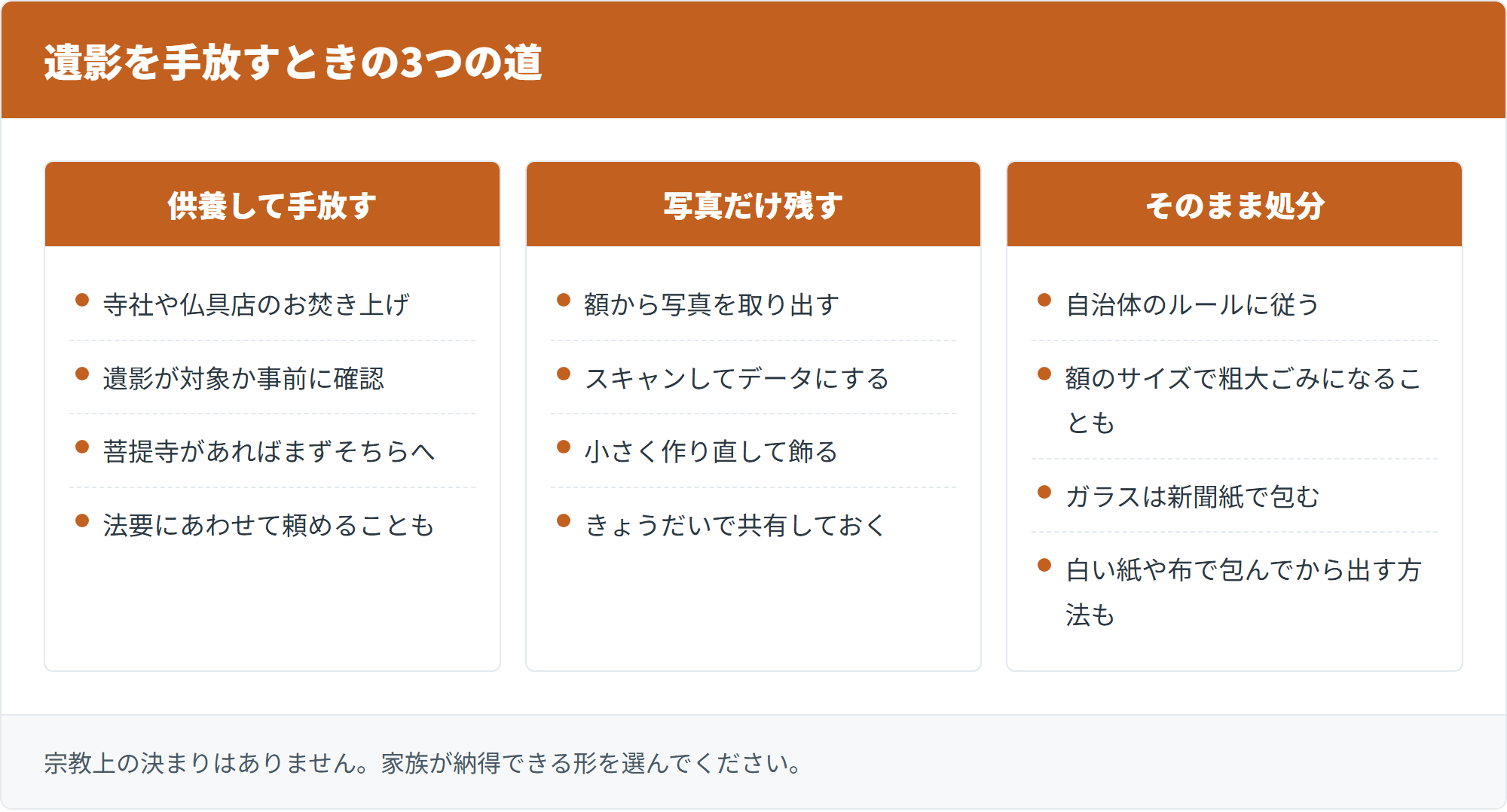 遺影を手放すときの3つの道