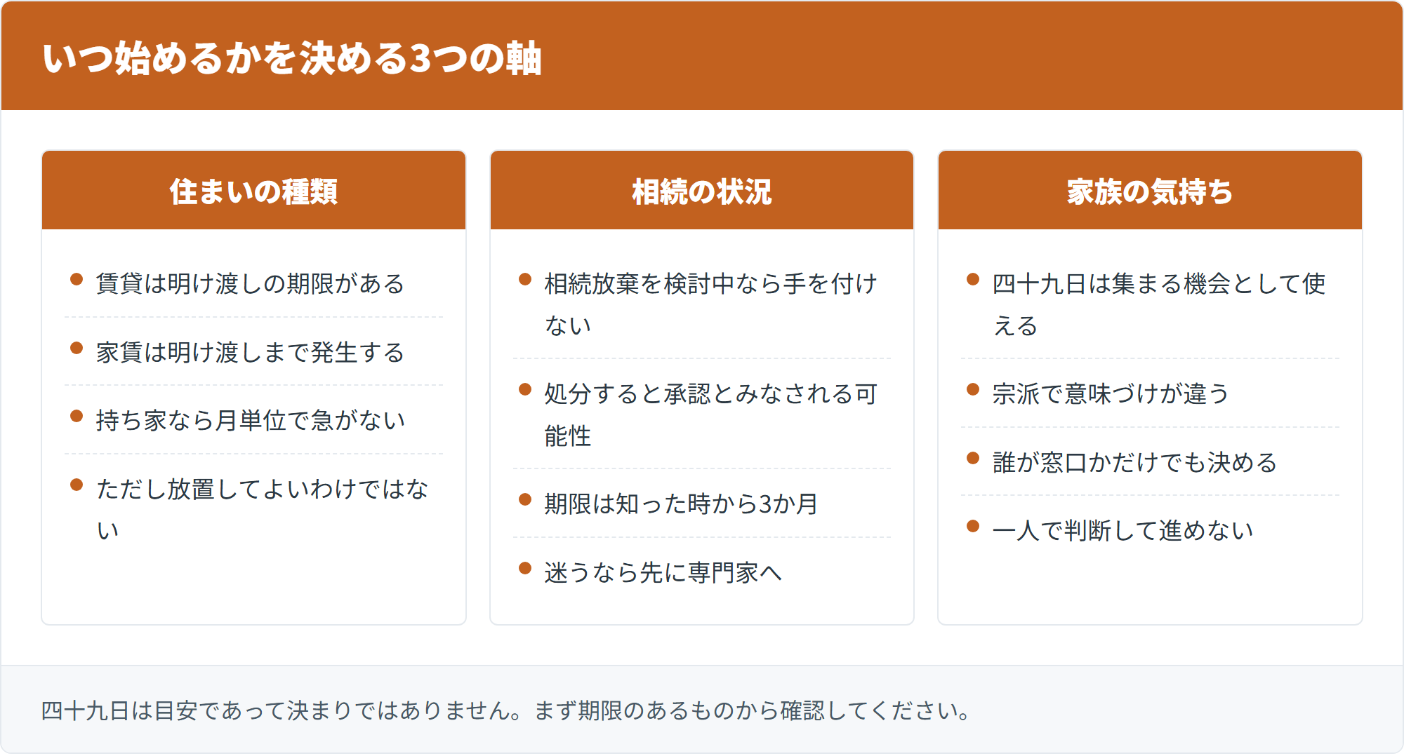 いつ始めるかを決める3つの軸