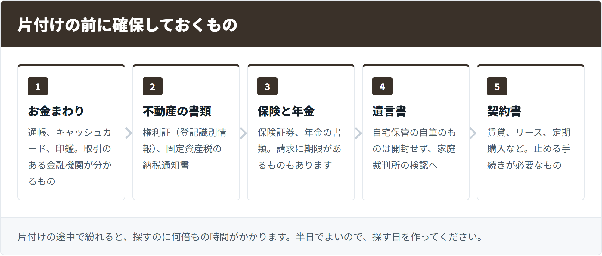 先に確保しておくもの