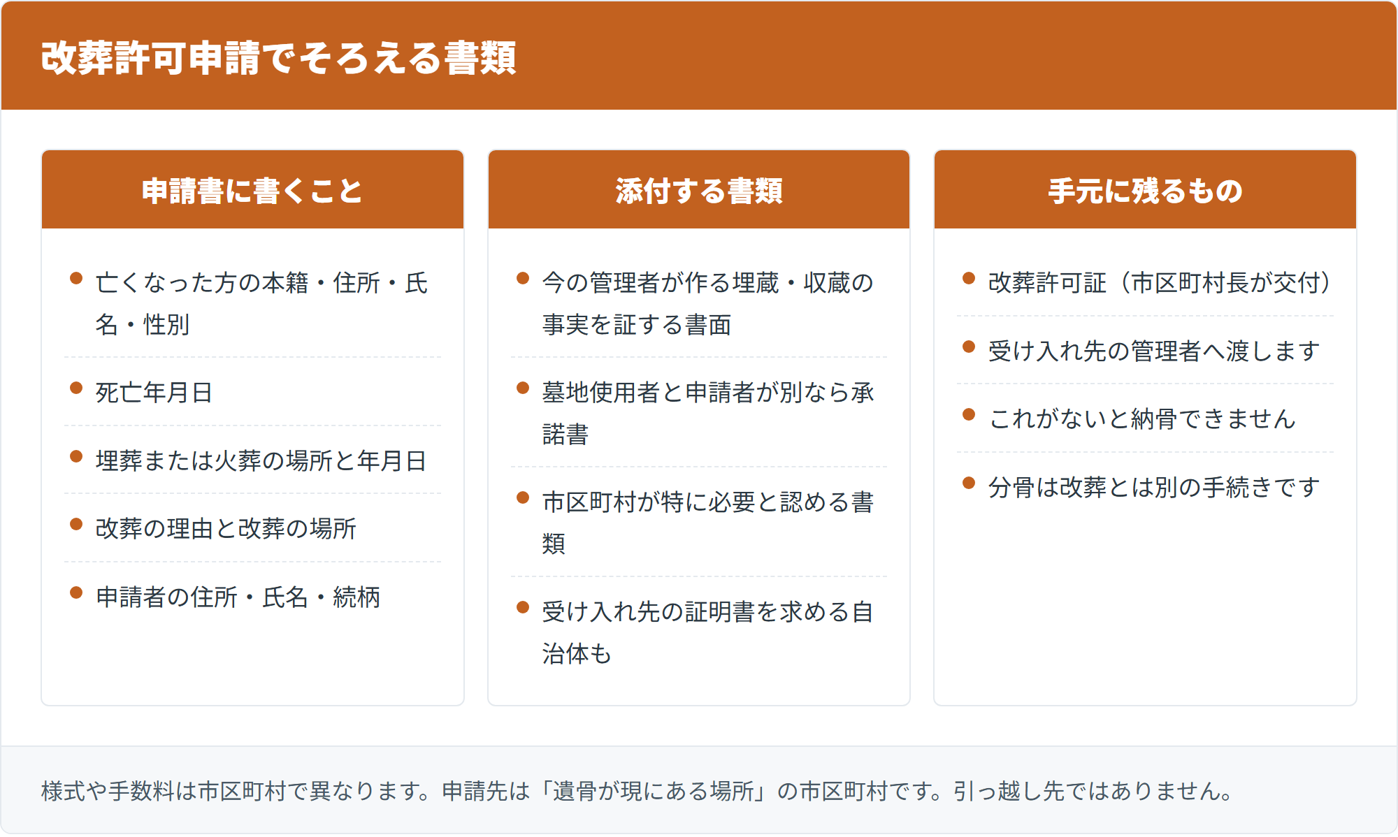 改葬許可申請でそろえる書類