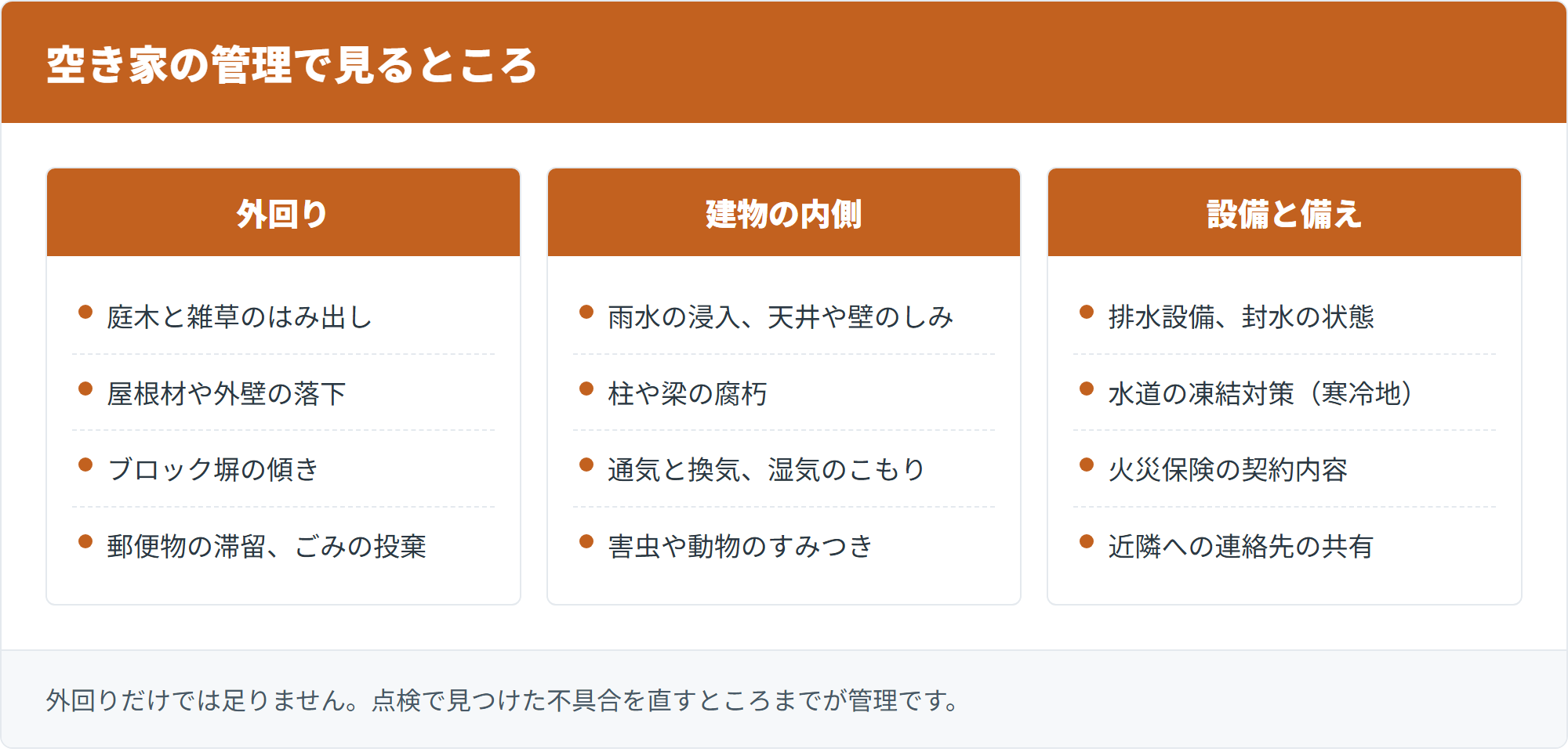 空き家の管理で見るところ
