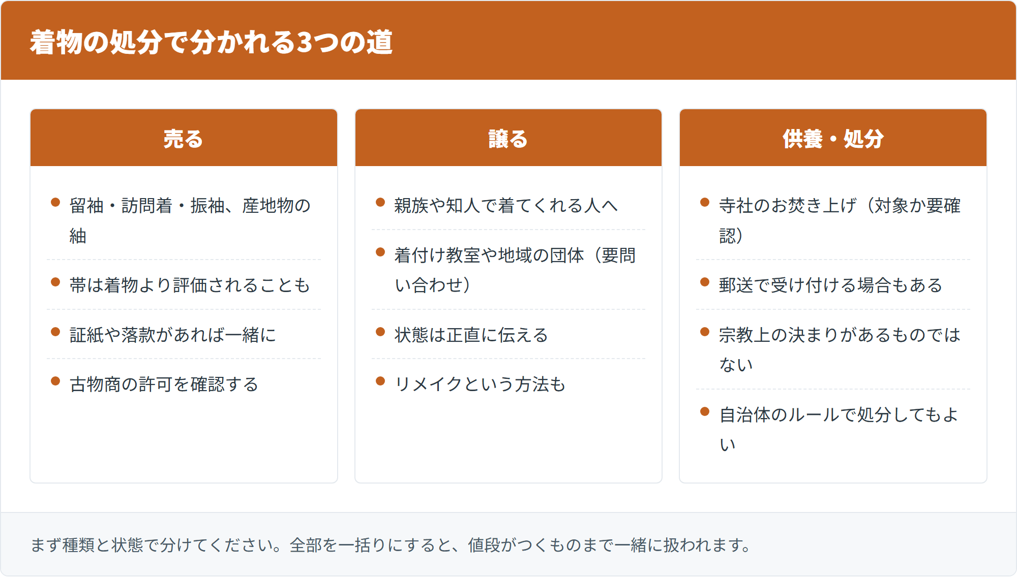 着物の処分で分かれる3つの道