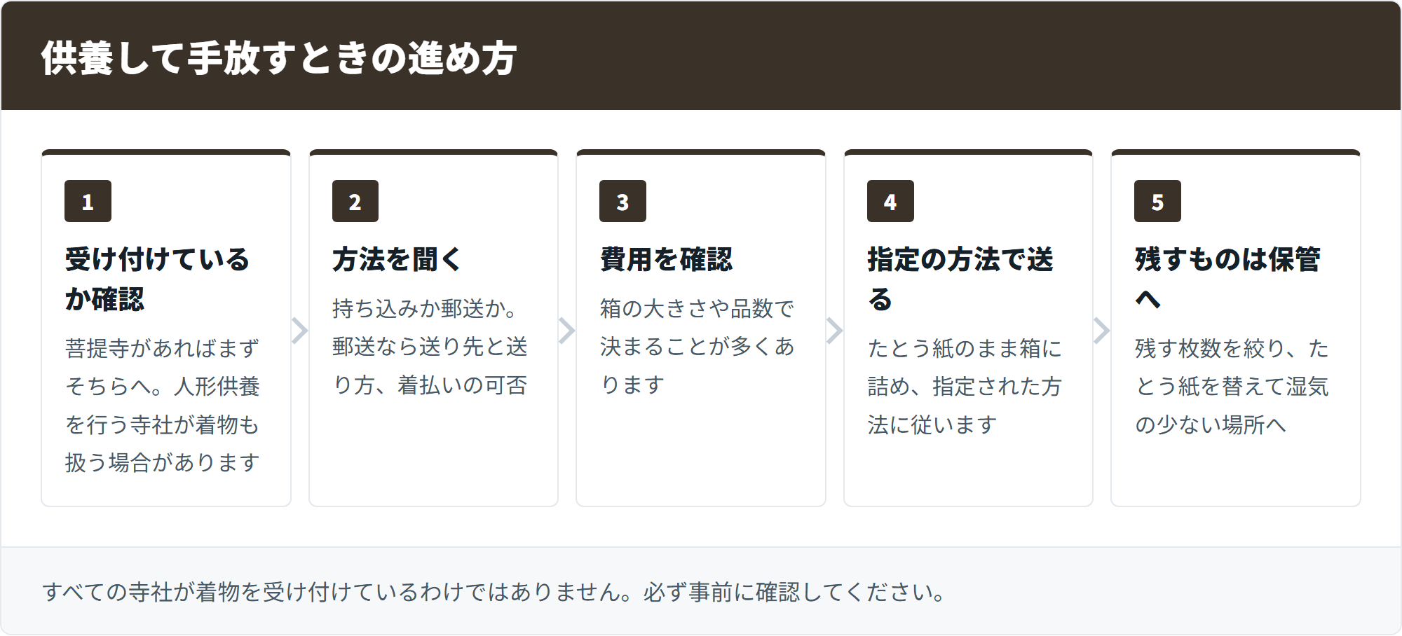 供養と処分の進め方