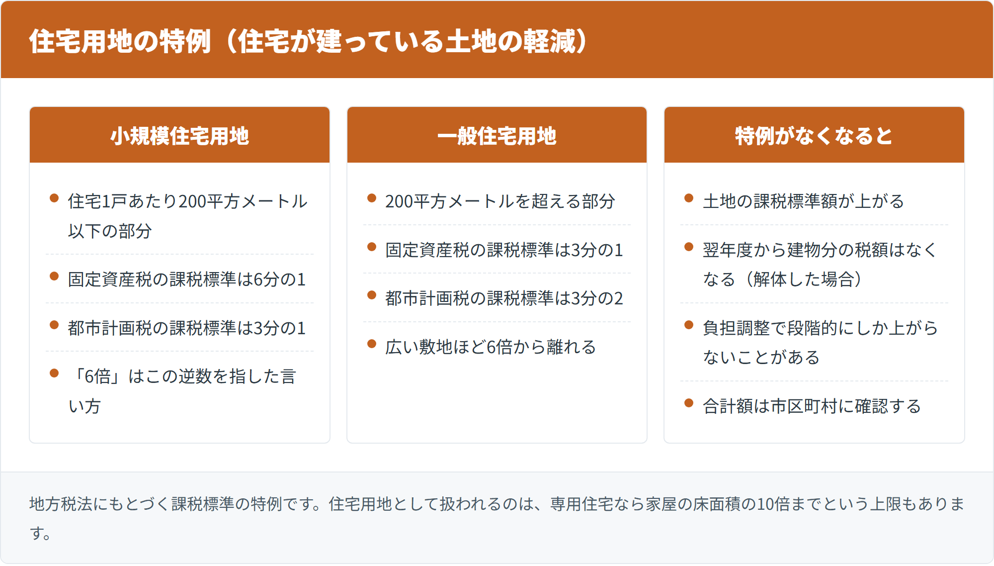 住宅用地の特例と、外れたときの動き