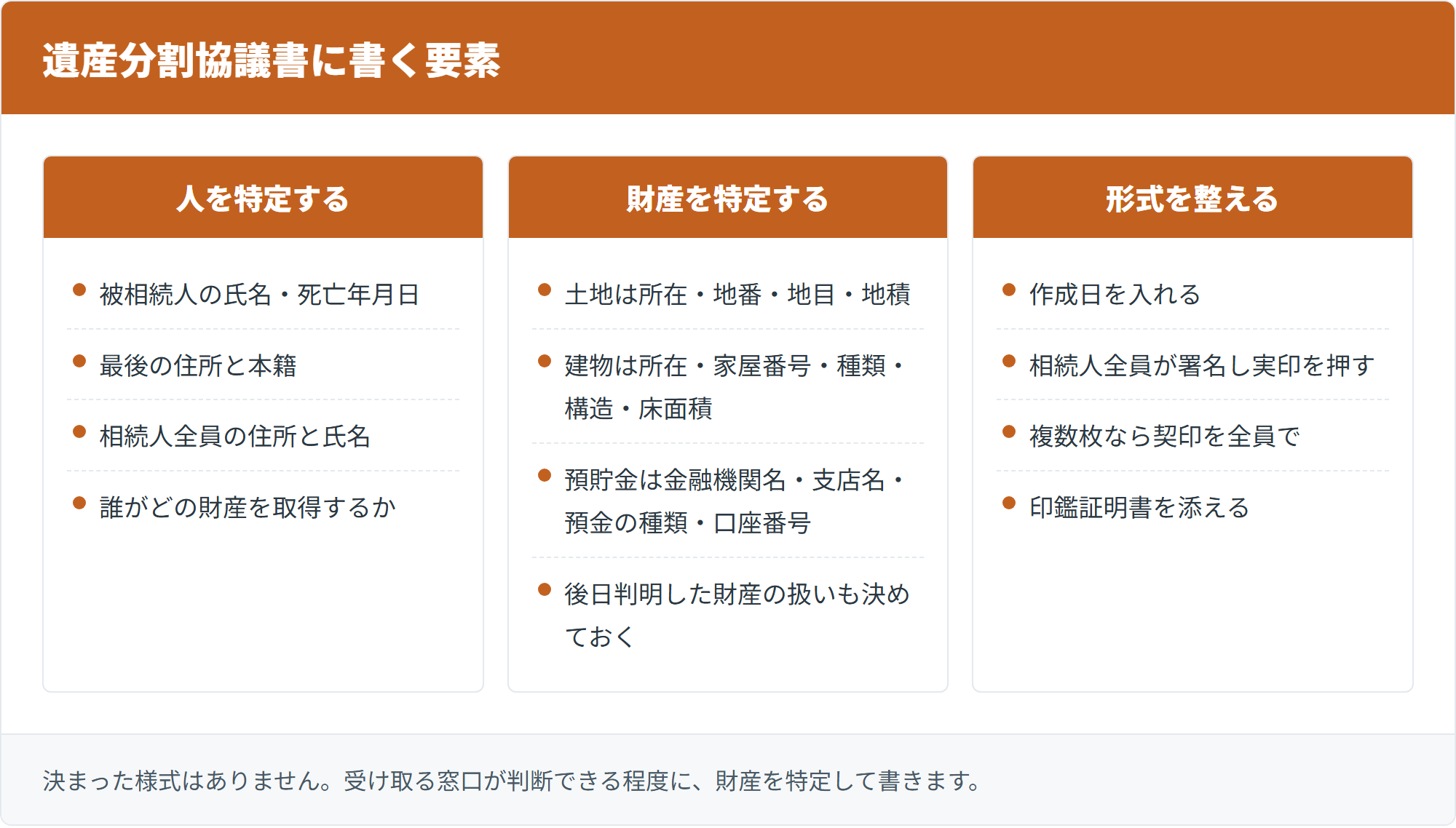 遺産分割協議書に書く要素