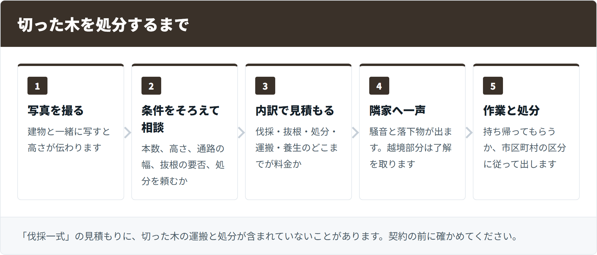 切った木を処分するまで
