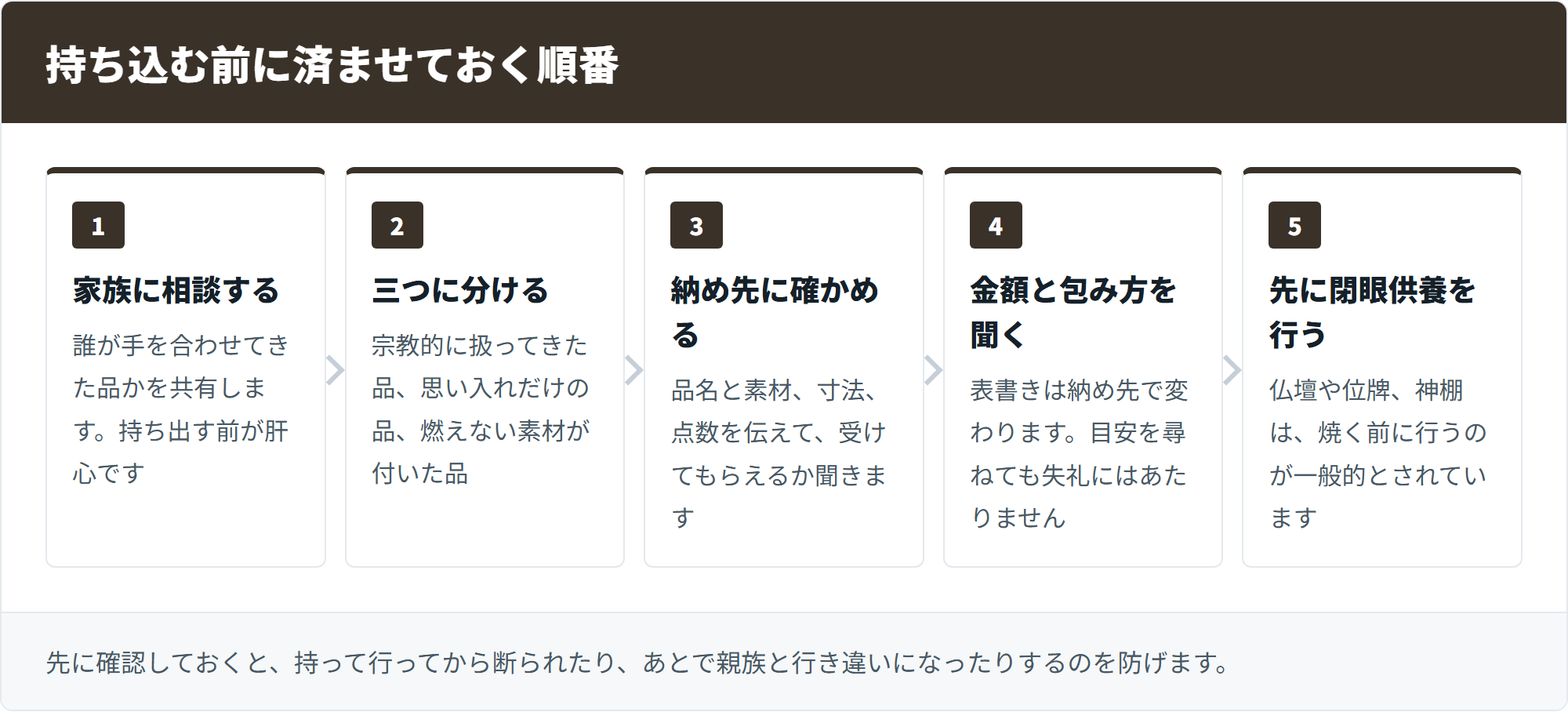 持ち込む前に済ませておく順番