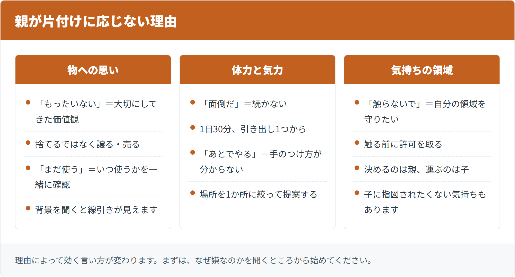 親が片付けに応じない理由