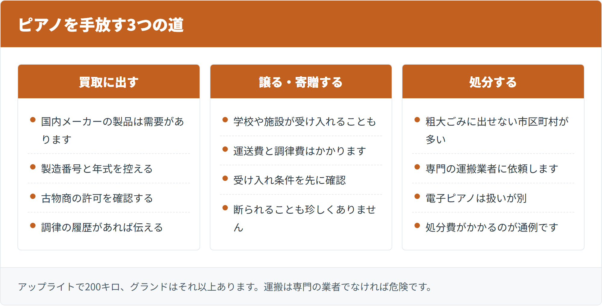 ピアノを手放す3つの道