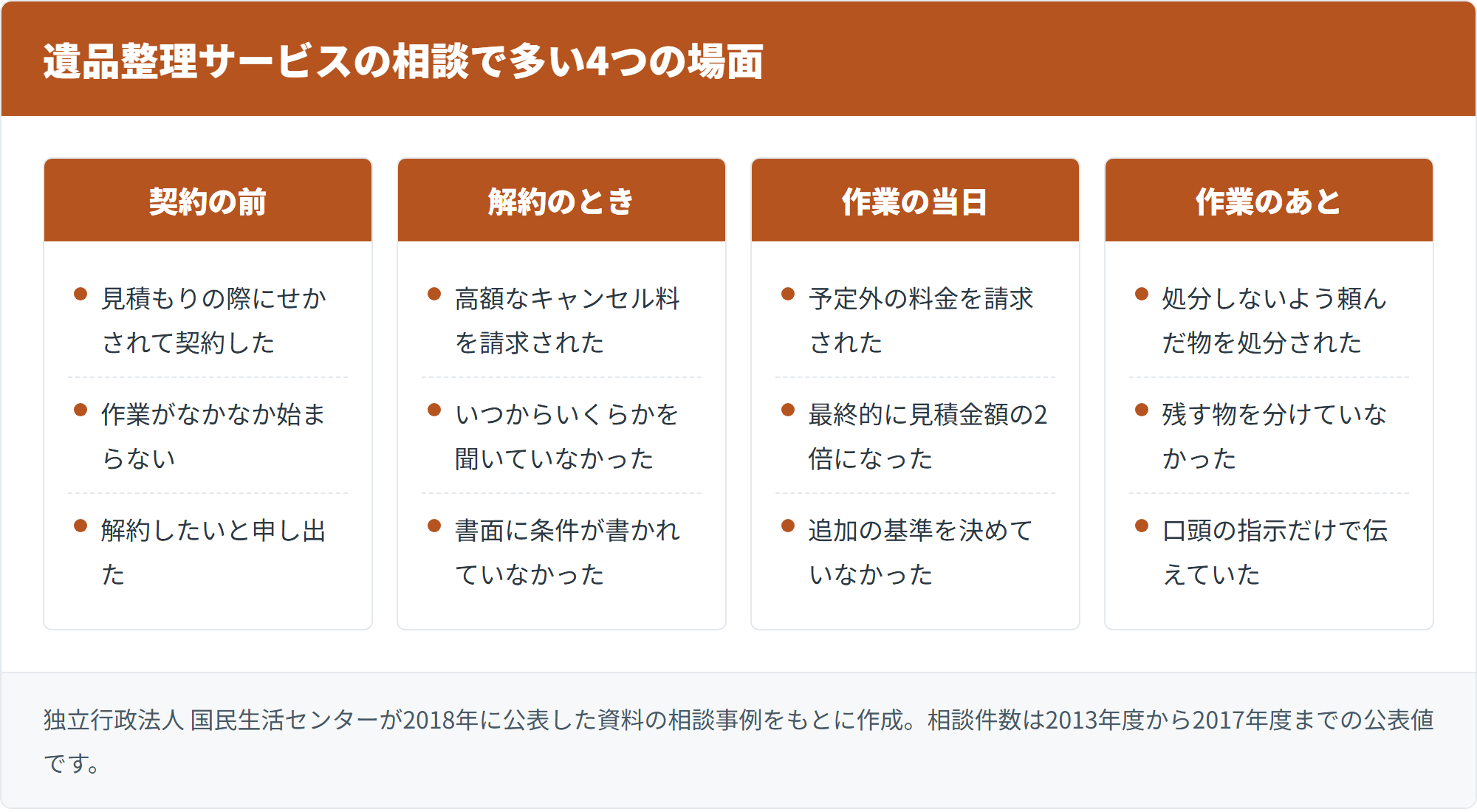 遺品整理サービスの相談で多い4つの場面