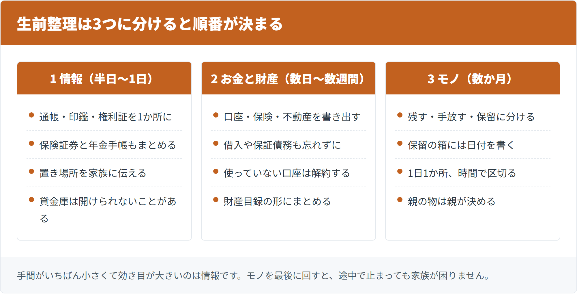 生前整理は3つに分けると順番が決まる