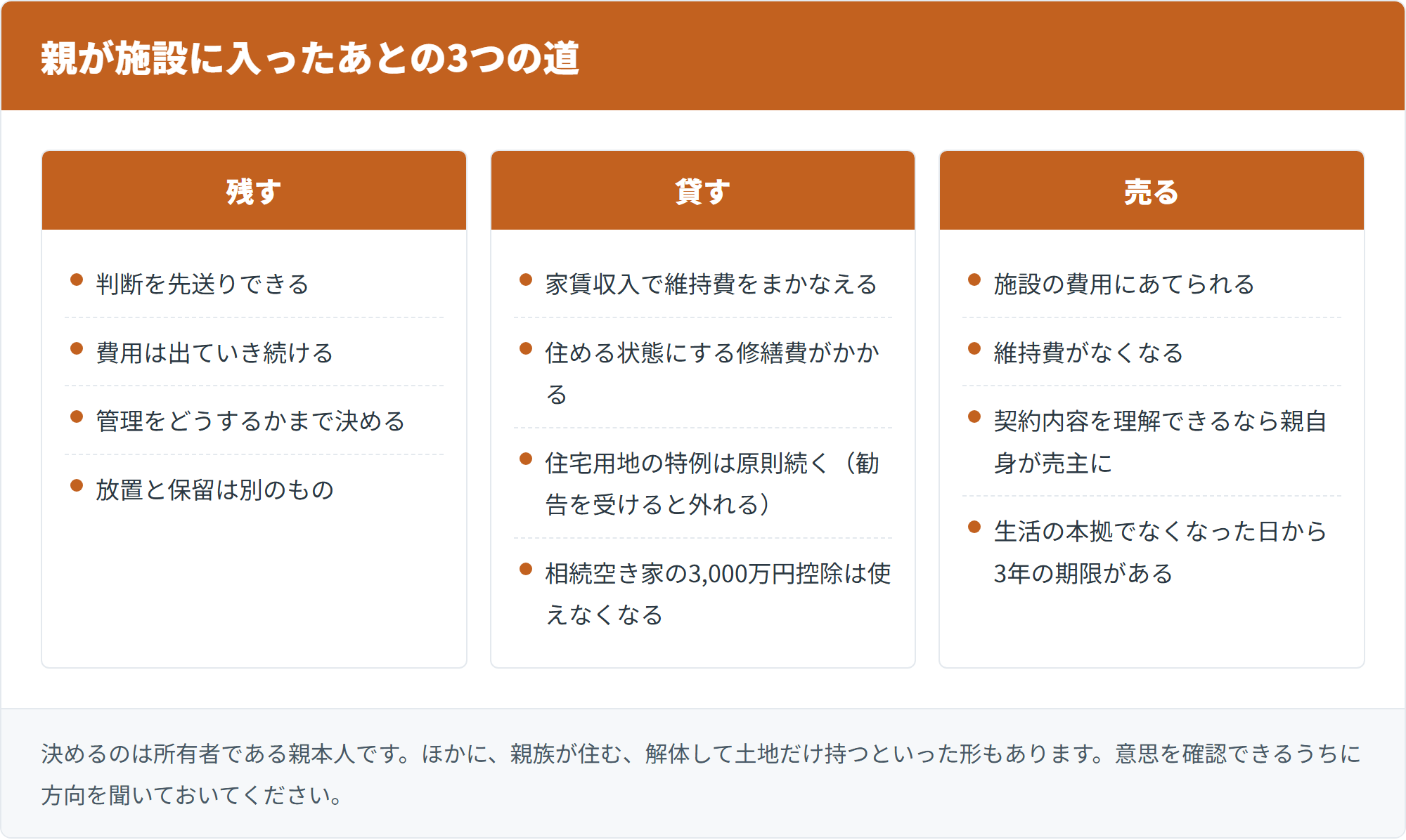 親が施設に入ったあとの3つの道