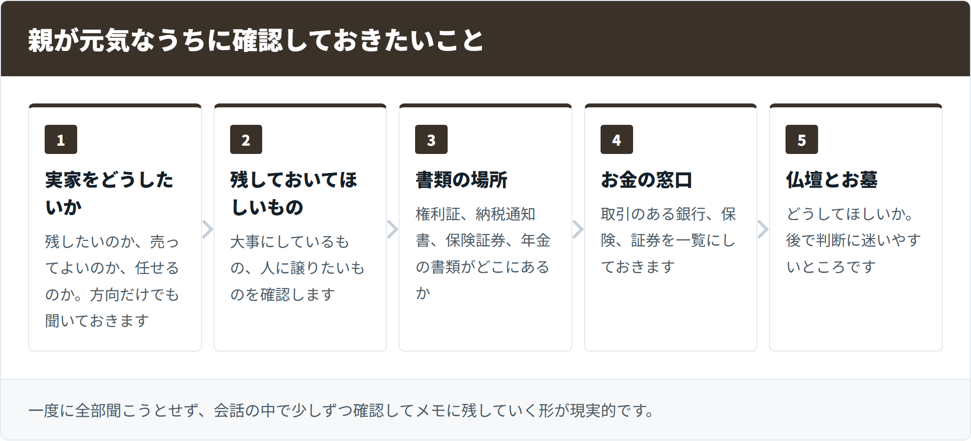 親が元気なうちに確認しておきたいこと