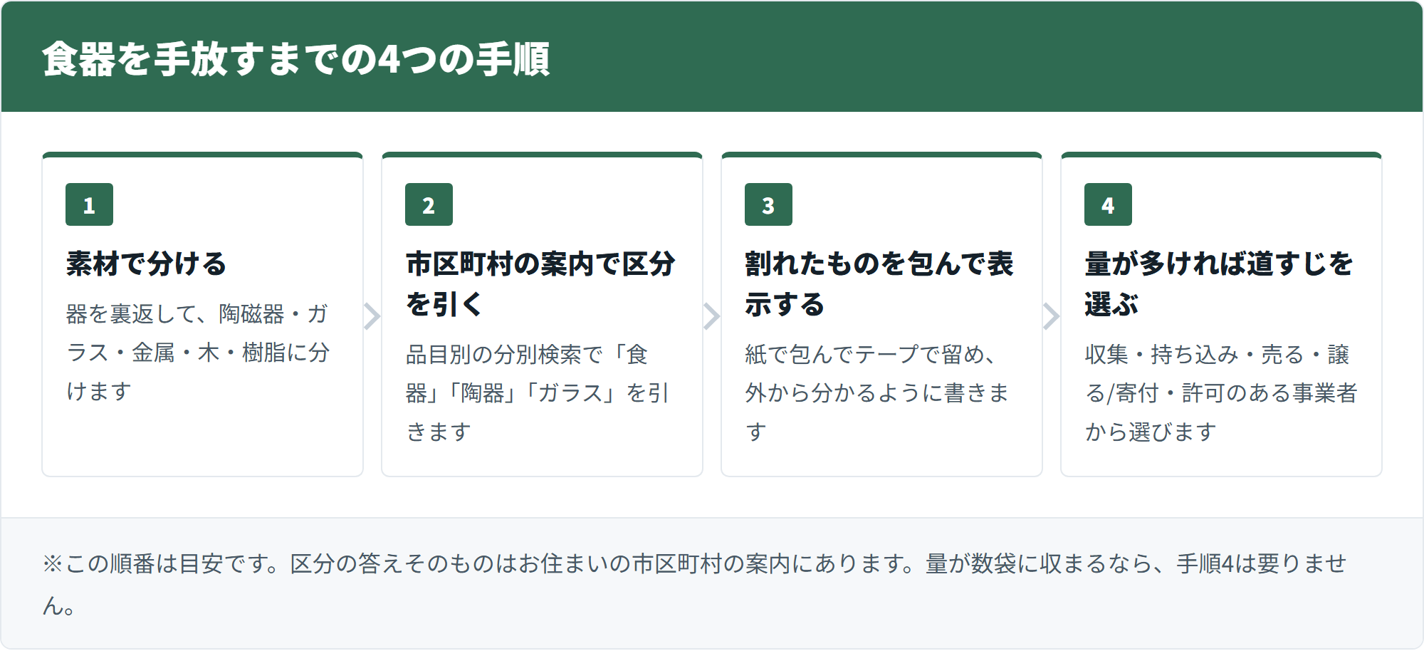 食器を手放すまでの4つの手順