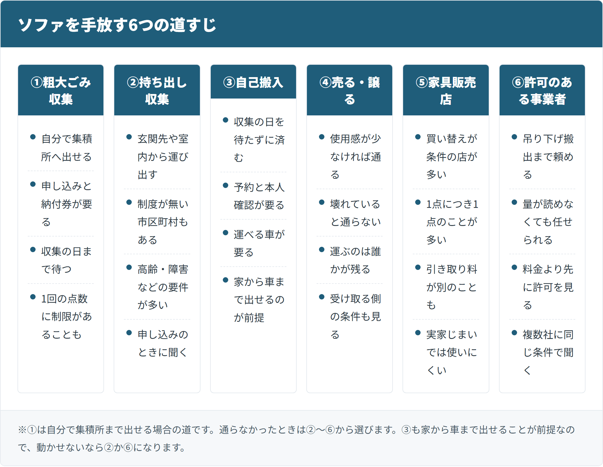 ソファを手放す6つの道すじ