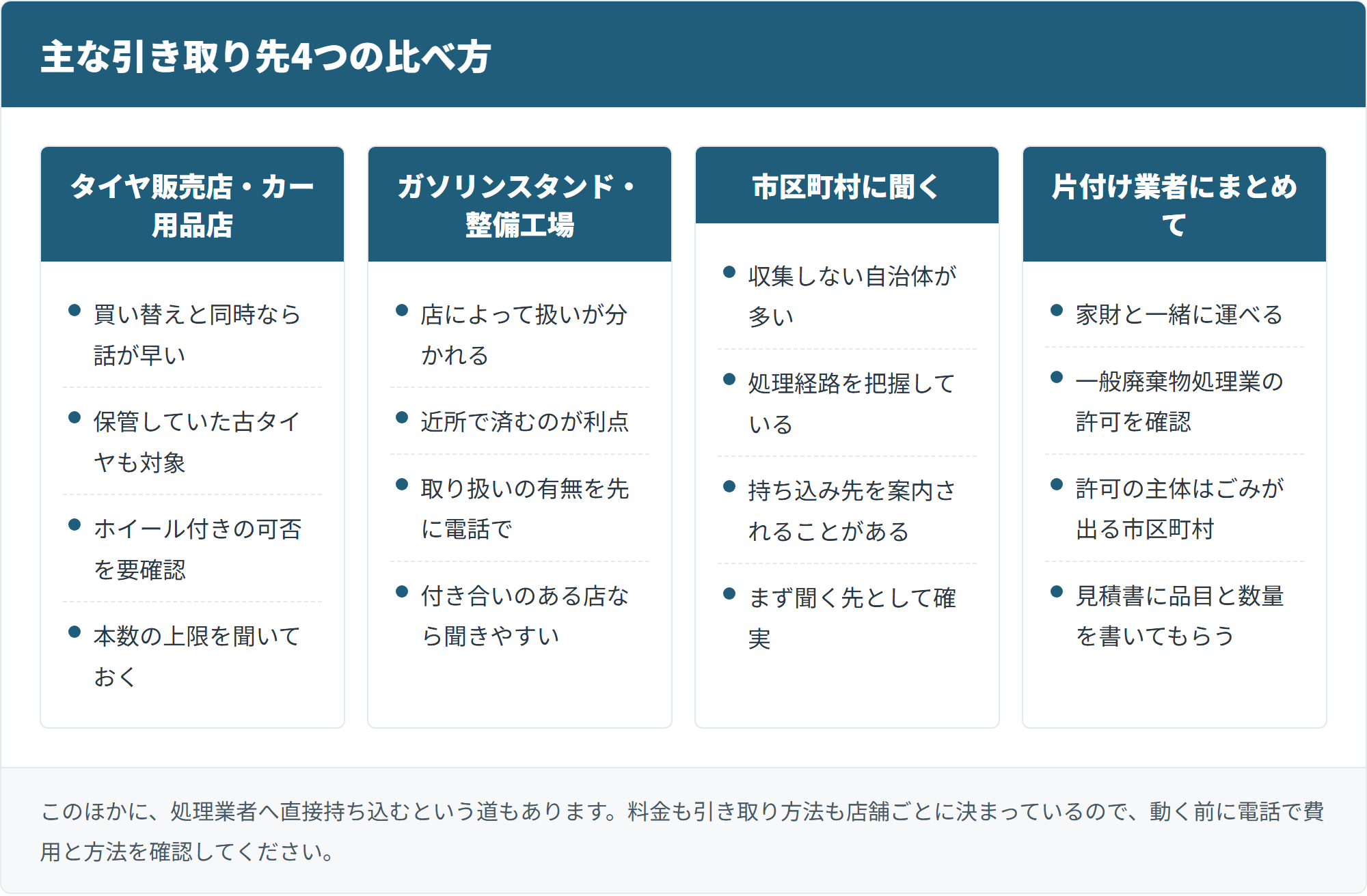 主な引き取り先の比べ方