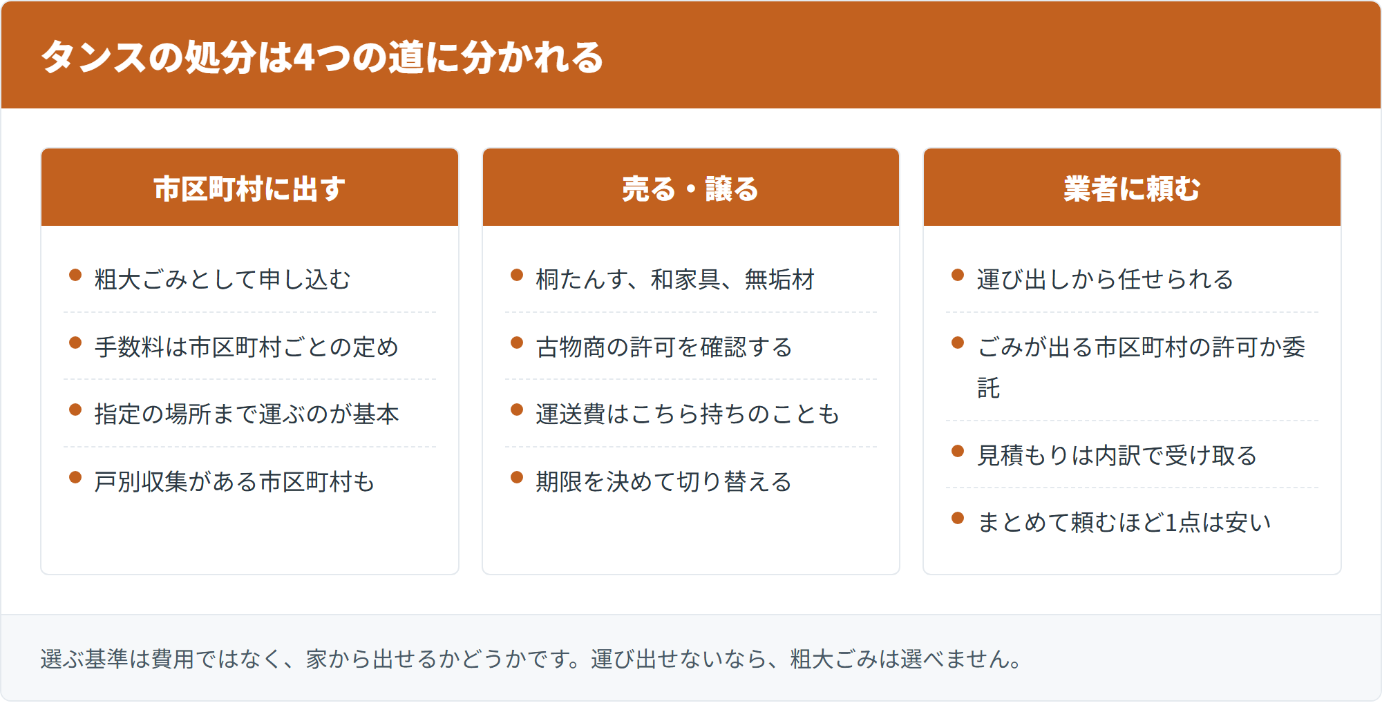 タンスの処分は4つの道に分かれる