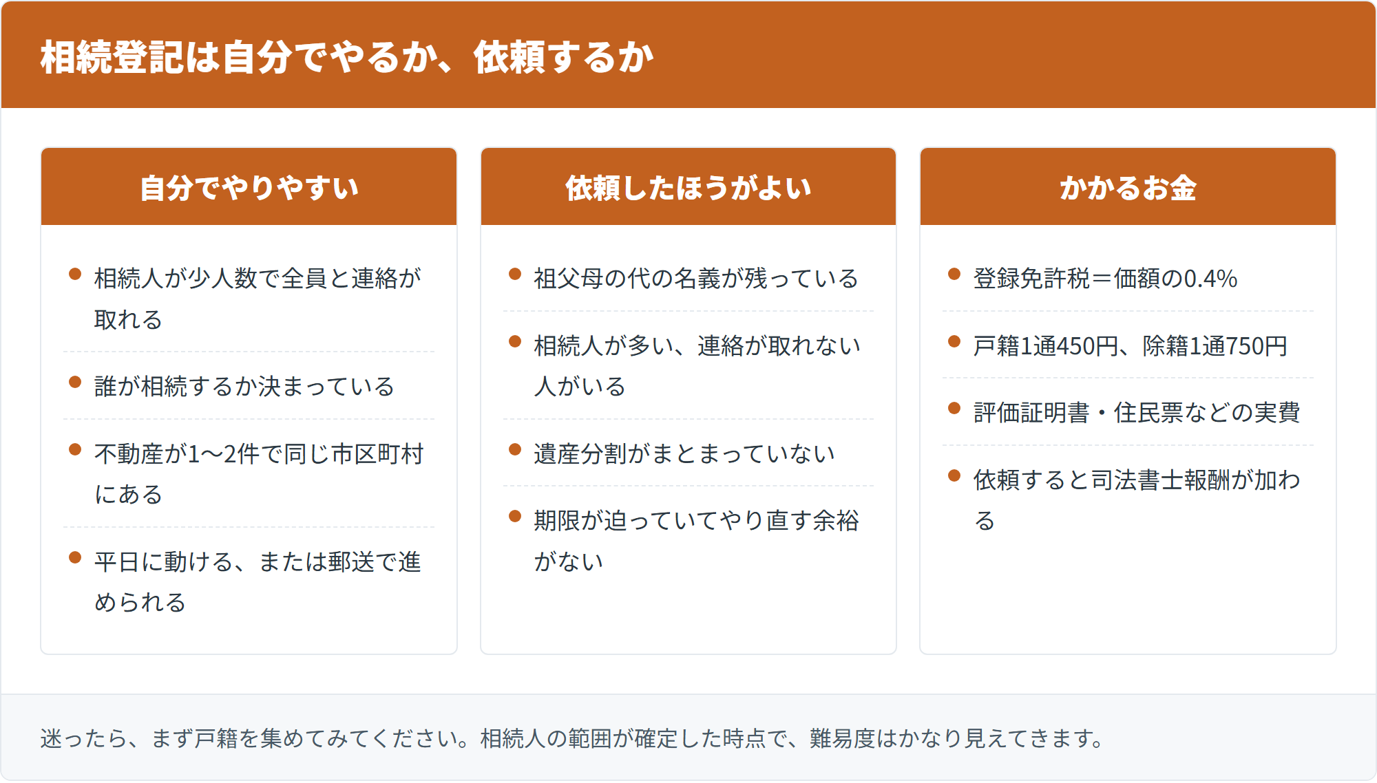 自分でできるケースと、依頼したほうがよいケース