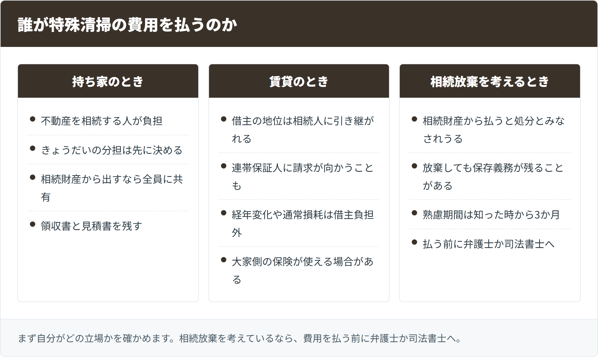 誰が特殊清掃の費用を払うのか