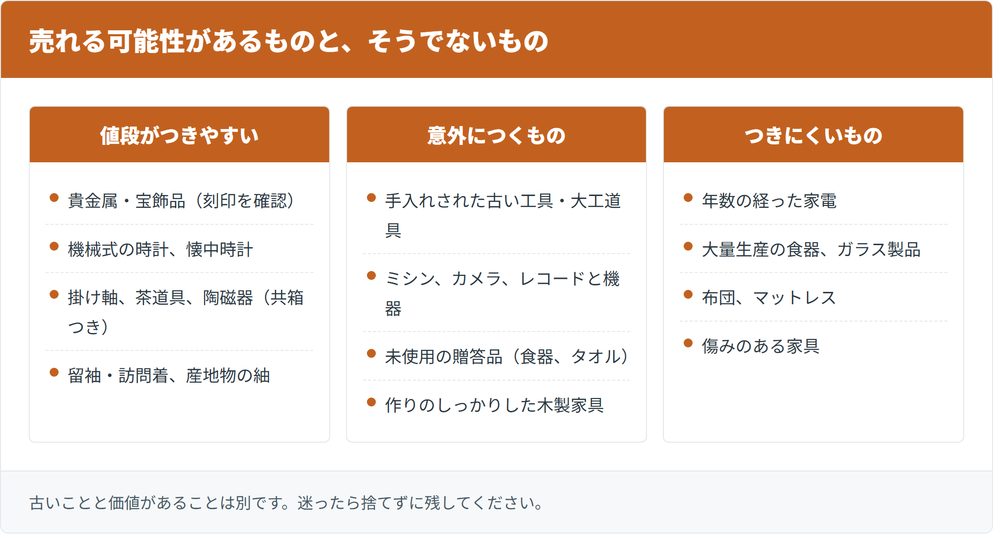 売れる可能性があるものと、そうでないもの