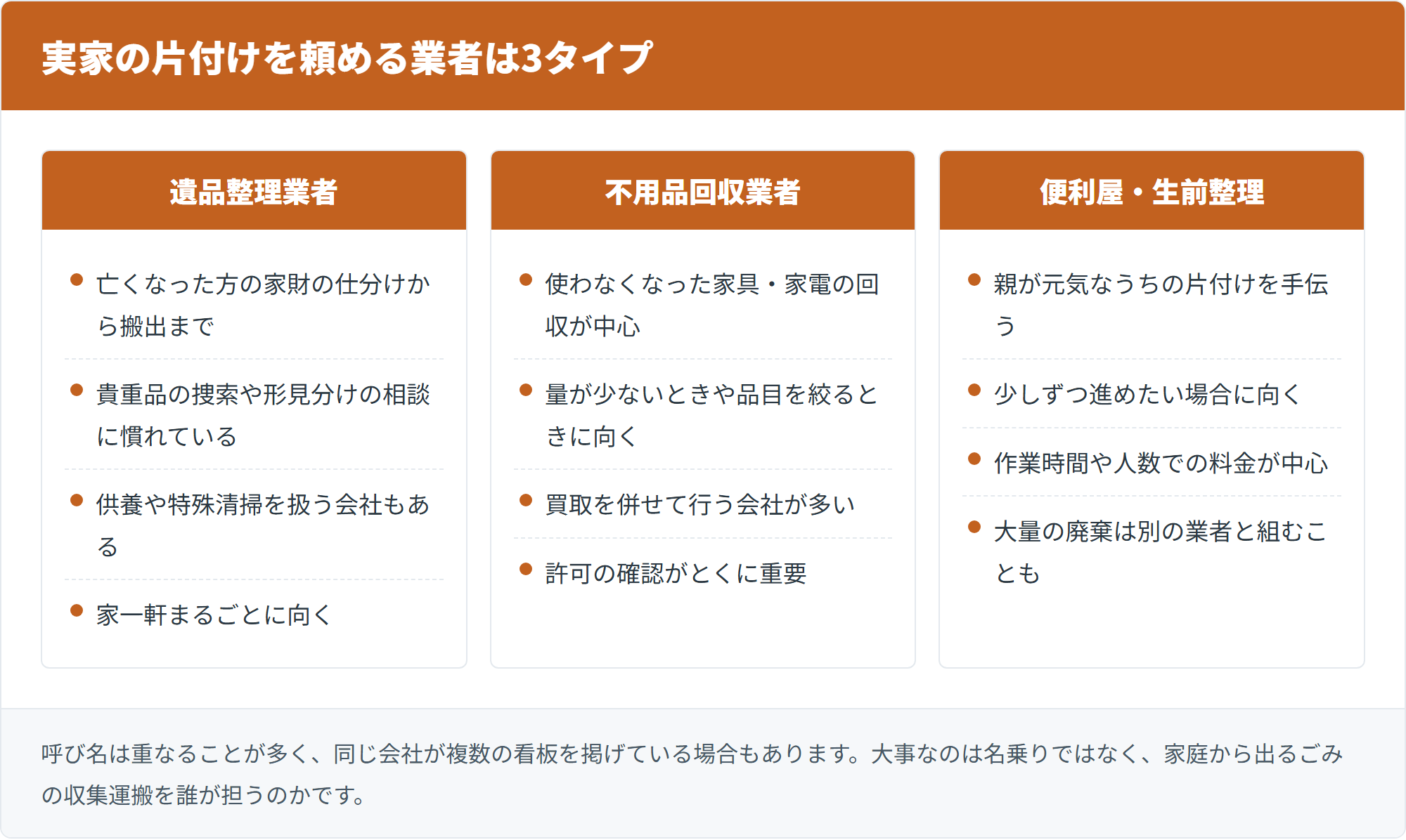 実家の片付けを頼める業者は3タイプ