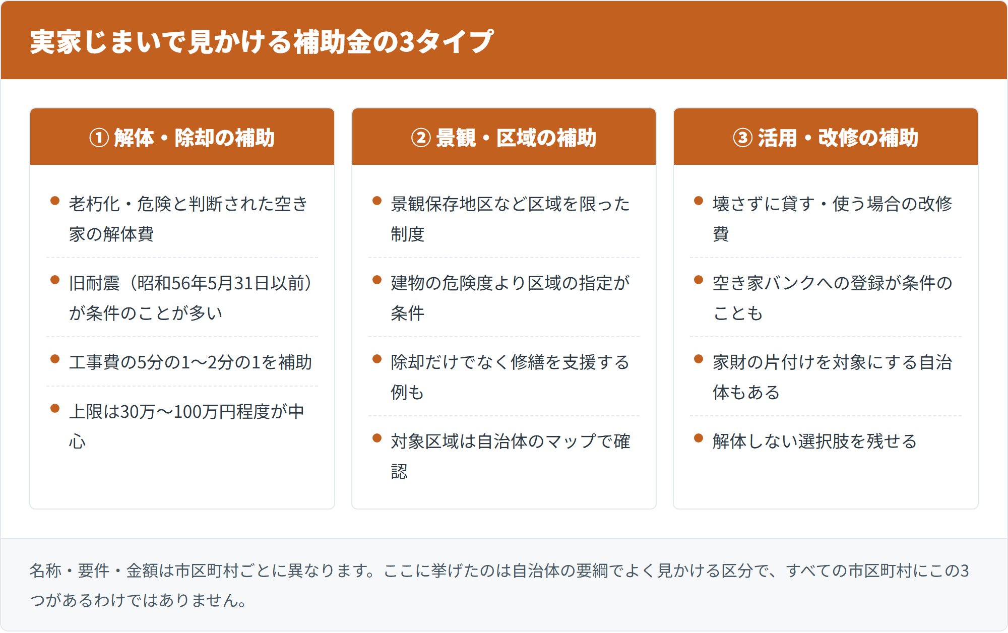 実家じまいで見かける補助金の3タイプ