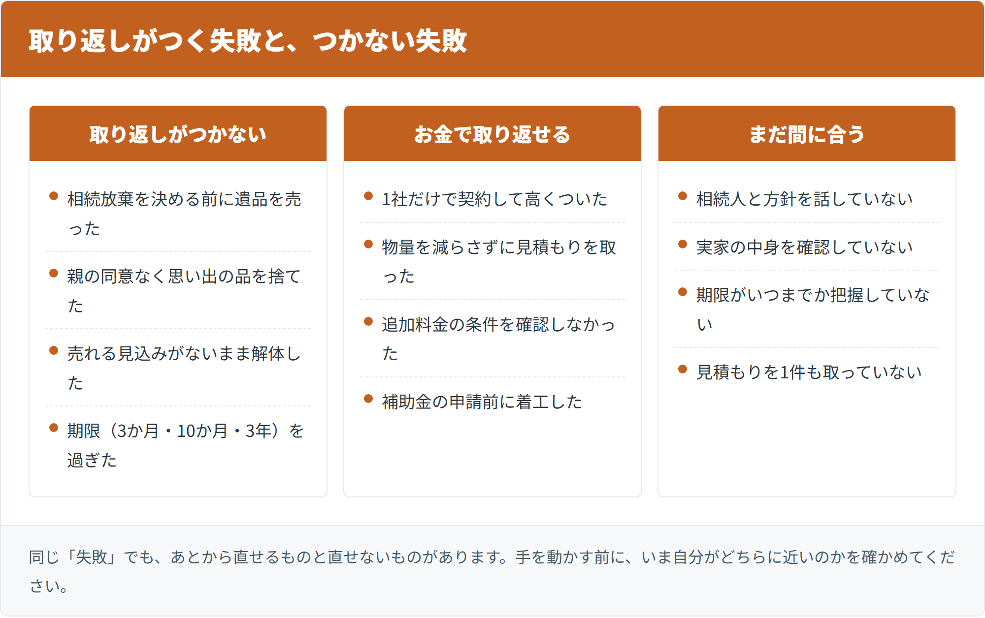取り返しがつく失敗と、つかない失敗