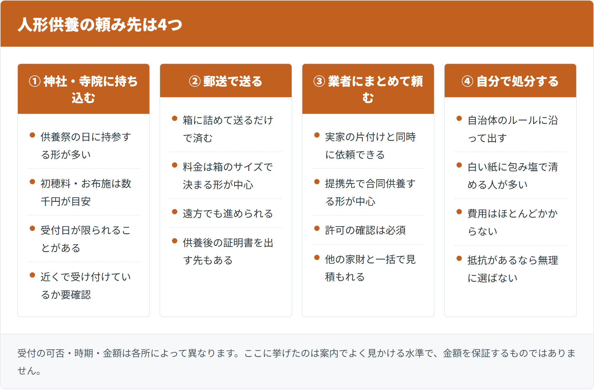 人形供養の頼み先は4つ