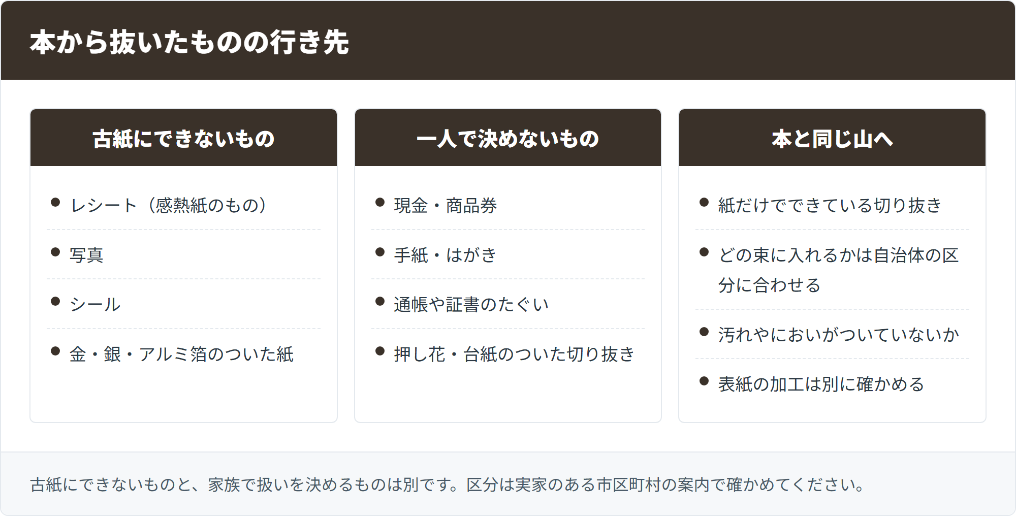 本から抜いたものの行き先