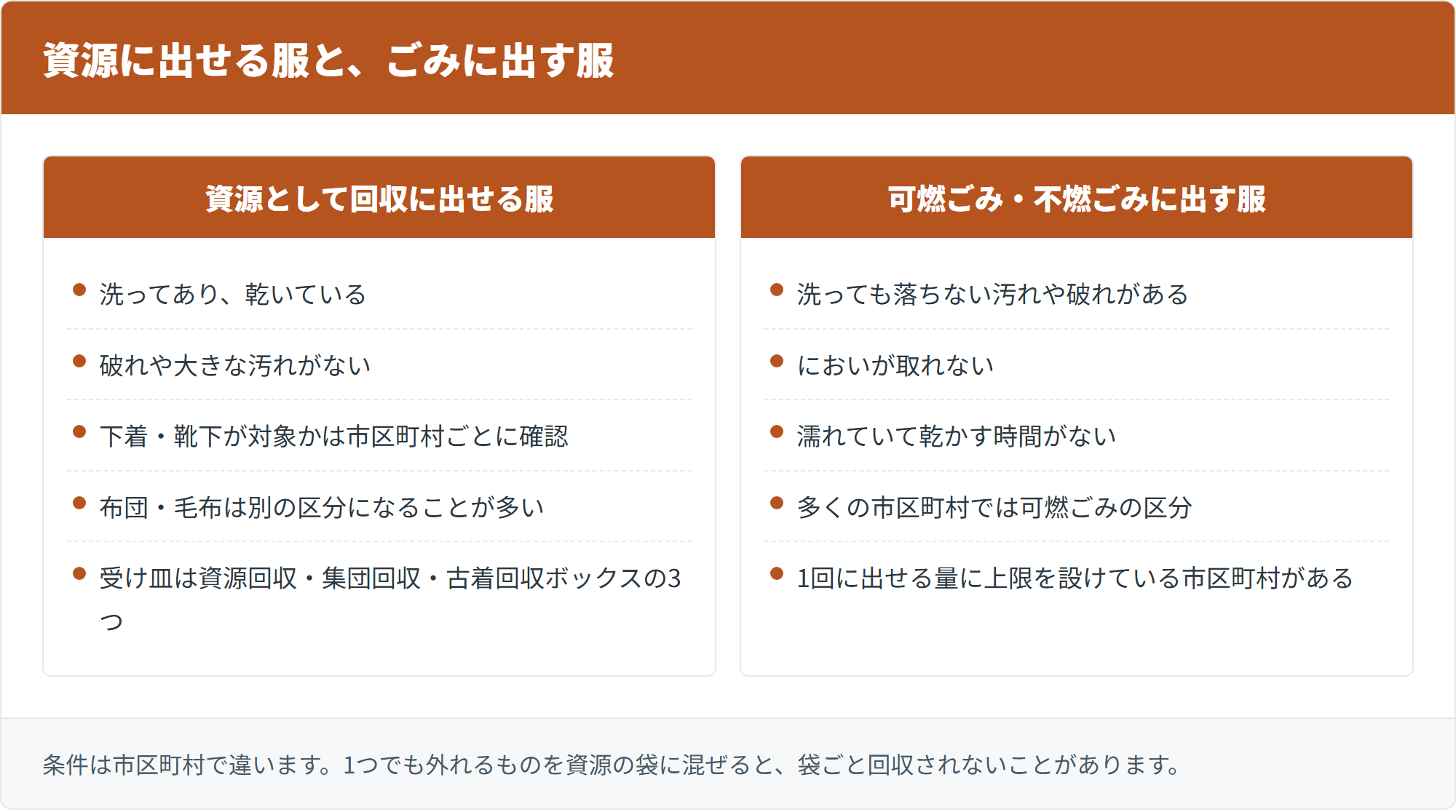 資源に出せる服と、ごみに出す服