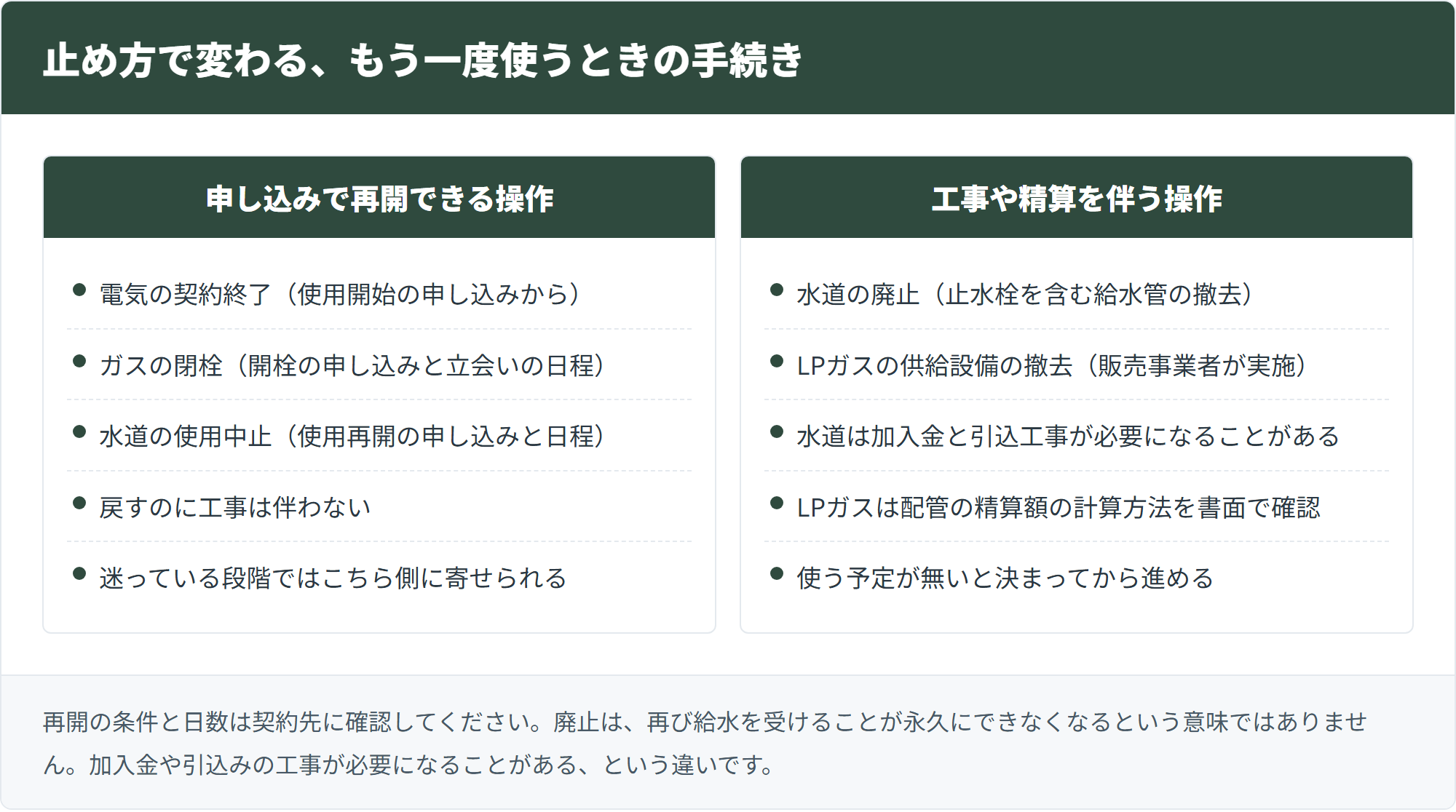 止め方で変わる、もう一度使うときの手続き