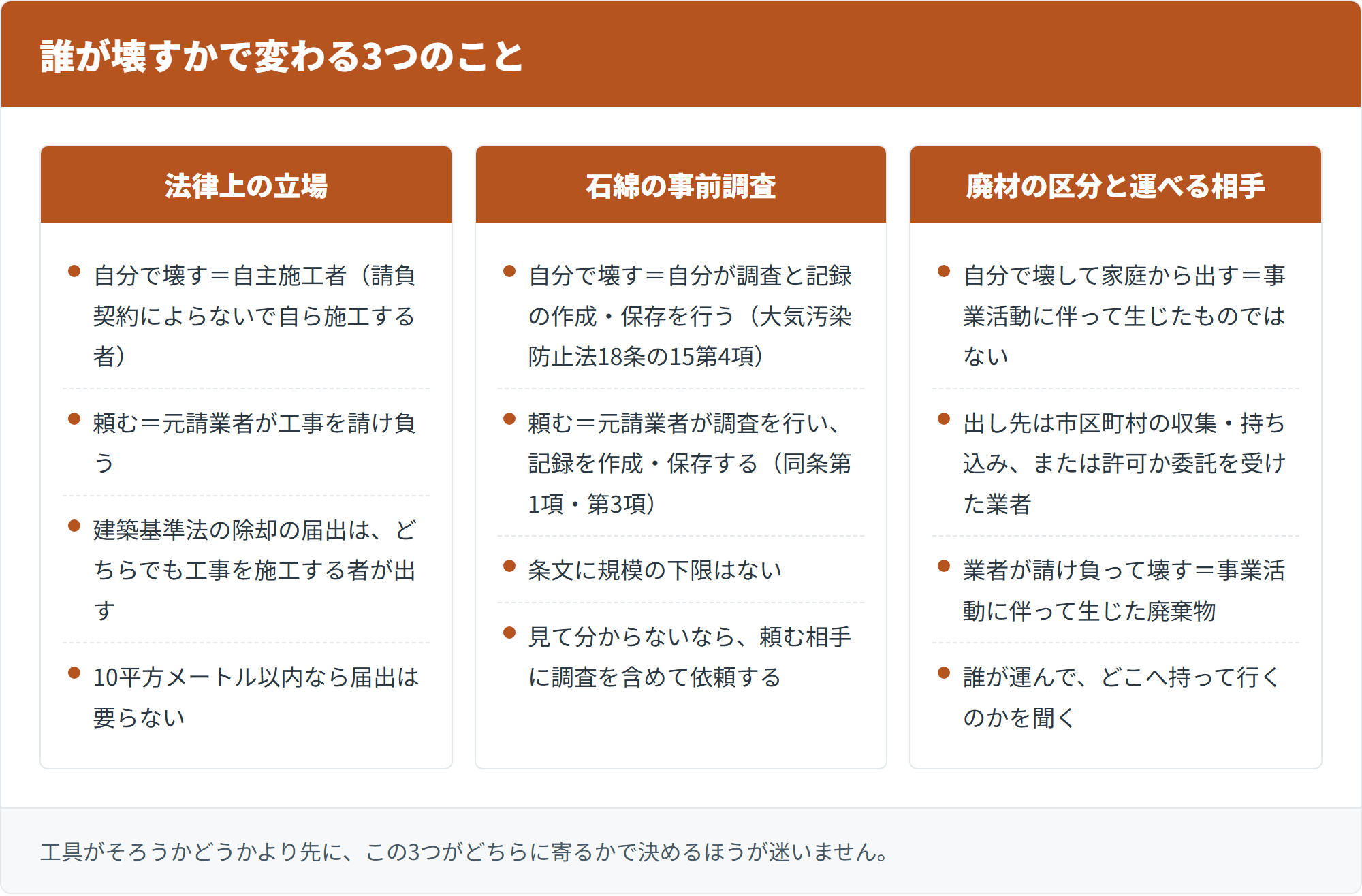 誰が壊すかで変わる3つのこと