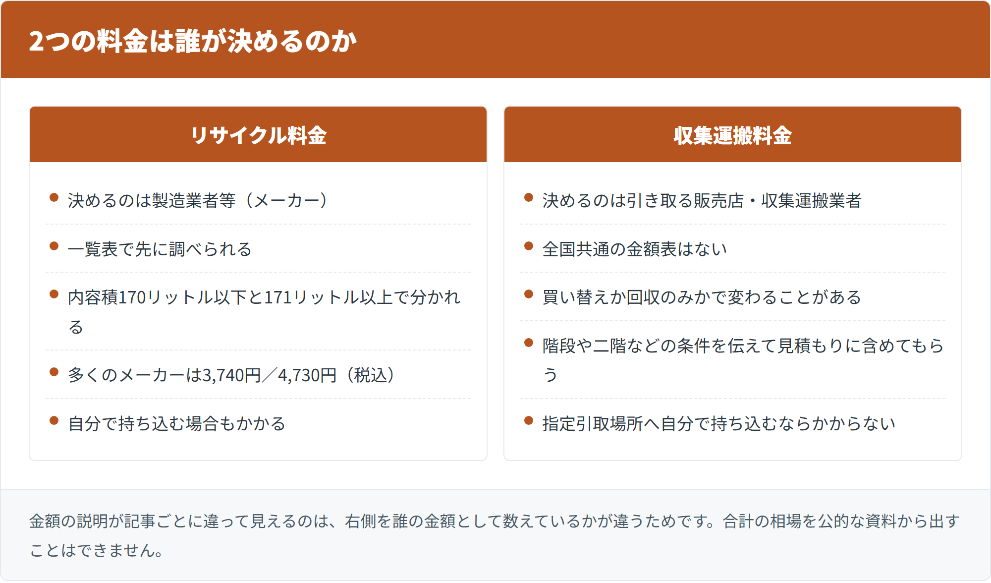 2つの料金は誰が決めるのか